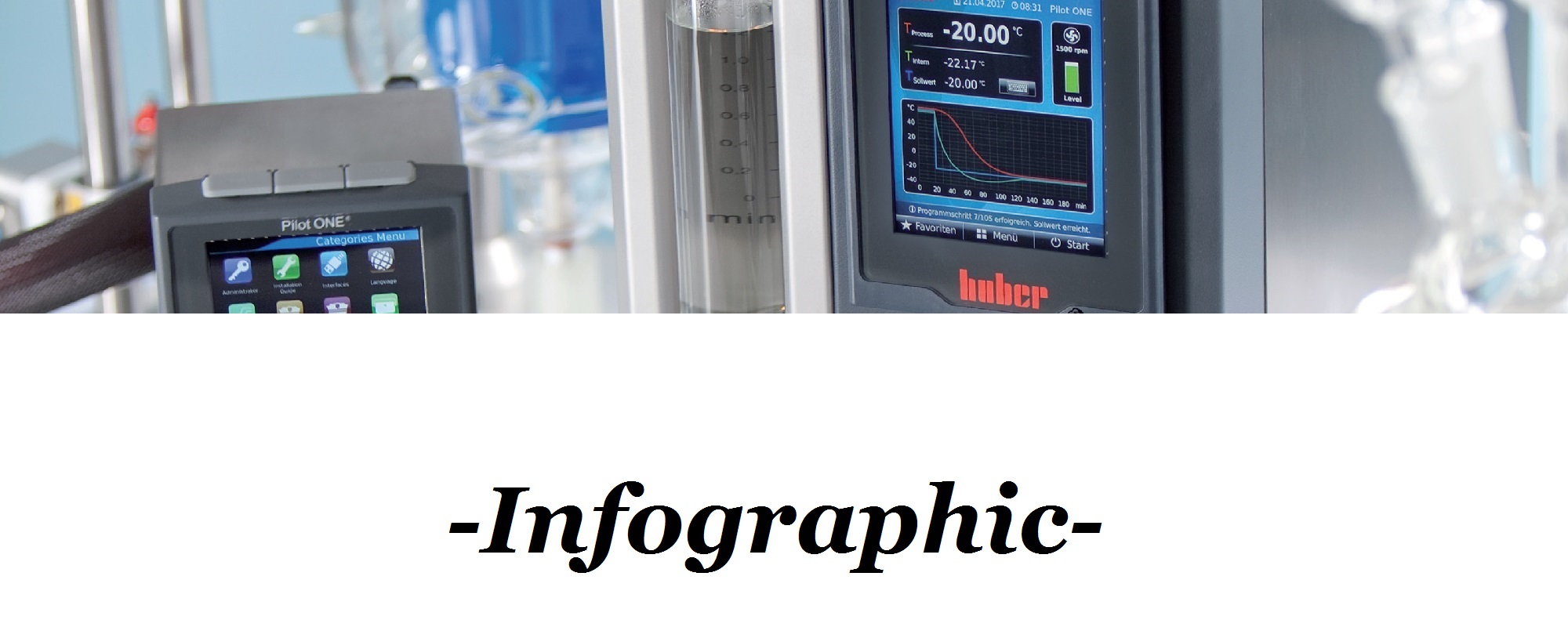 The Huber Unistat Line of Temperature Control Systems: Reasons to Upgrade Infographic