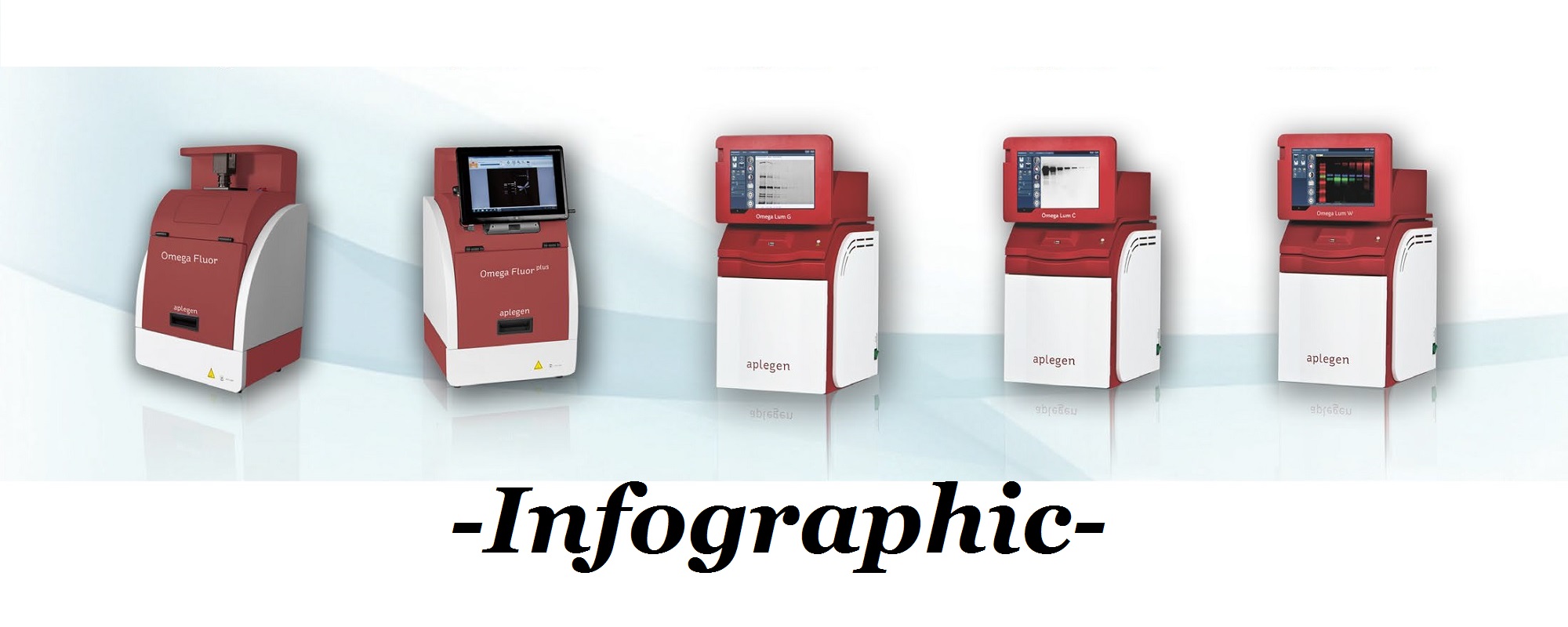 The Omega Lum C Imaging System from Gel Company: Reasons to Upgrade Infographic