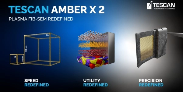 Key features of the AMBER X 2