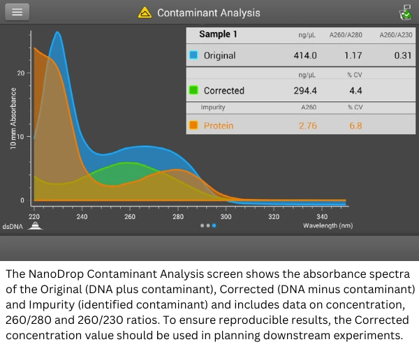the NanoDrop contaminant analysis screen, showing absorbance spectra of the original, corrected, and impurity samples