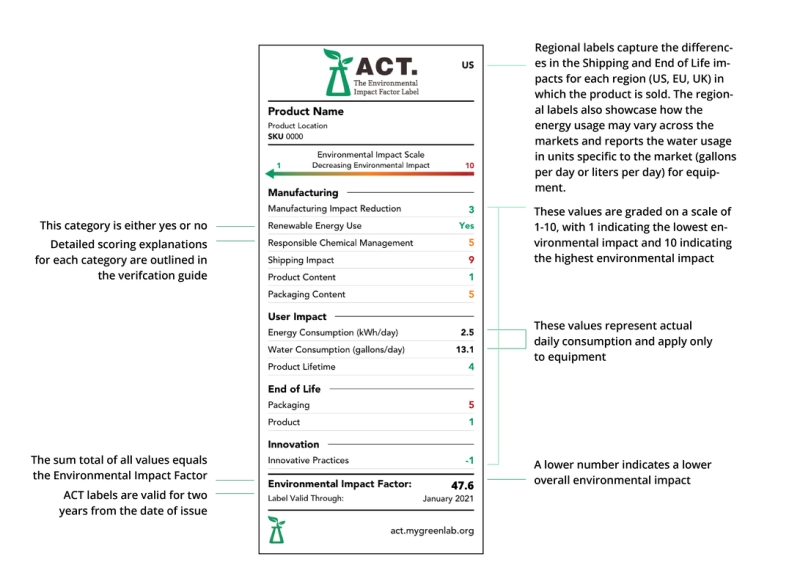 ACT Label