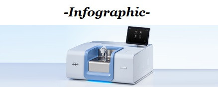 The INVENIO FTIR Research Spectrometer from BRUKER: Reasons to Upgrade Infographic