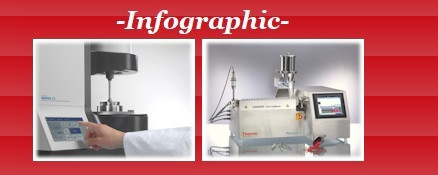 Food Solutions Through Rheology and Extrusion from Thermo Fisher Scientific: Infographic