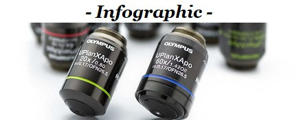X Line™ High-Performance Objectives from Olympus