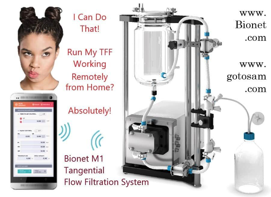 Tangential Flow Filtration, TFF, by Bionet (Spain/USA/Canada)