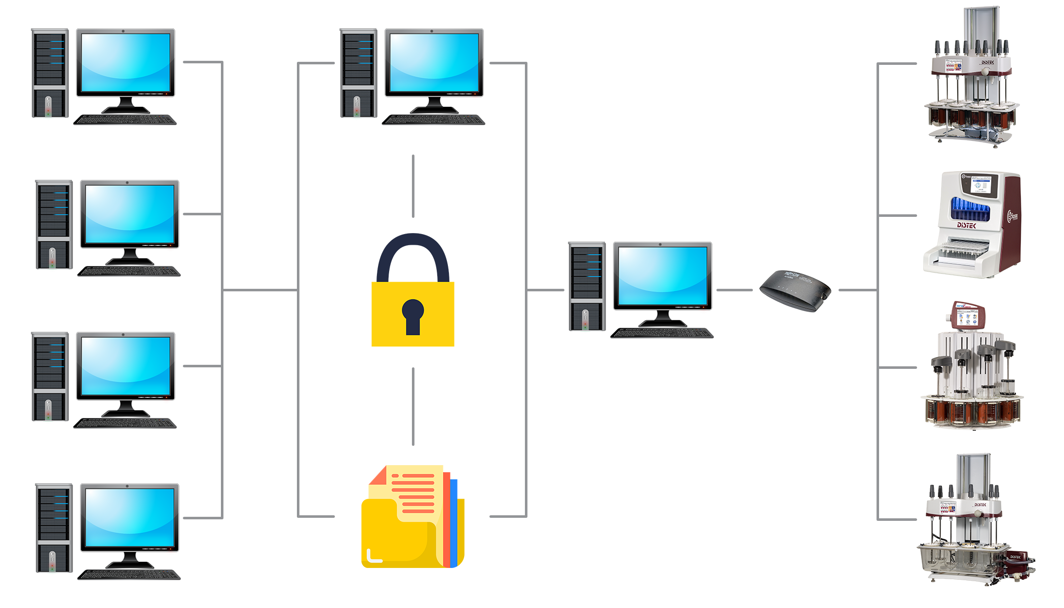 Distek Cipher Dissolution Control Software for 21 CFR Part 11 Compliance