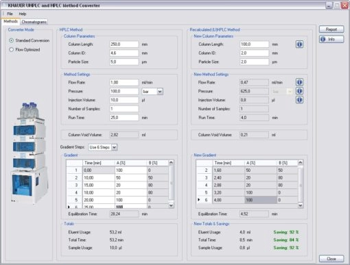 (U)HPLC Method Converter&nbsp;A1695