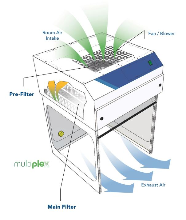 LabX.com Product Listing Thumbnail