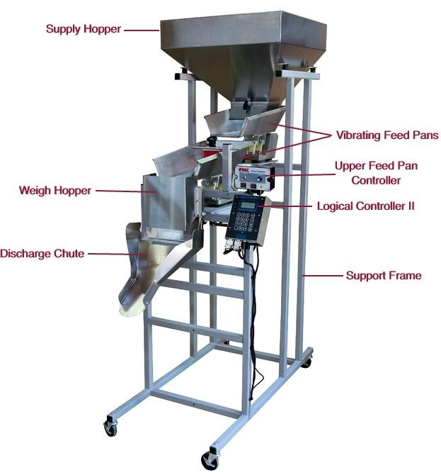 New Cascading Weigh Filler Model S-6