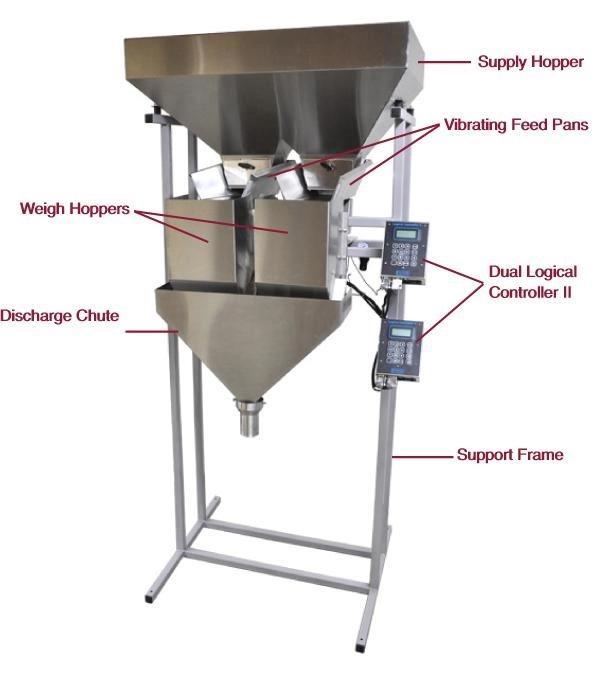 New Dual Lane Weigh Filler Model S-7