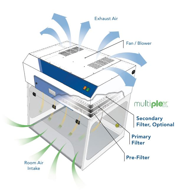 LabX.com Product Listing Thumbnail