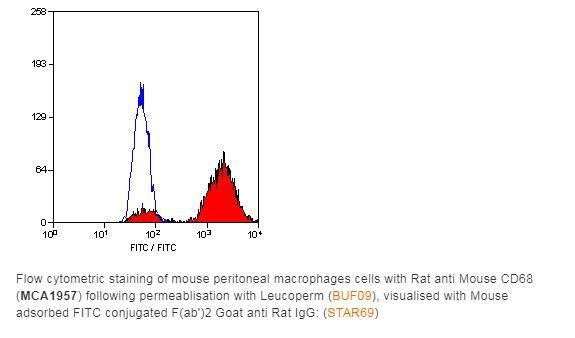 Bio-Rad Rat anti Mouse CD68:Endotoxin Low