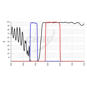 DSRed (TRITC/Cy3) Filter Set 49005