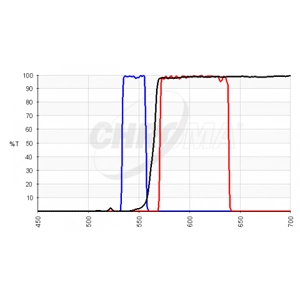 CY3/TRITC Filter Set 49004