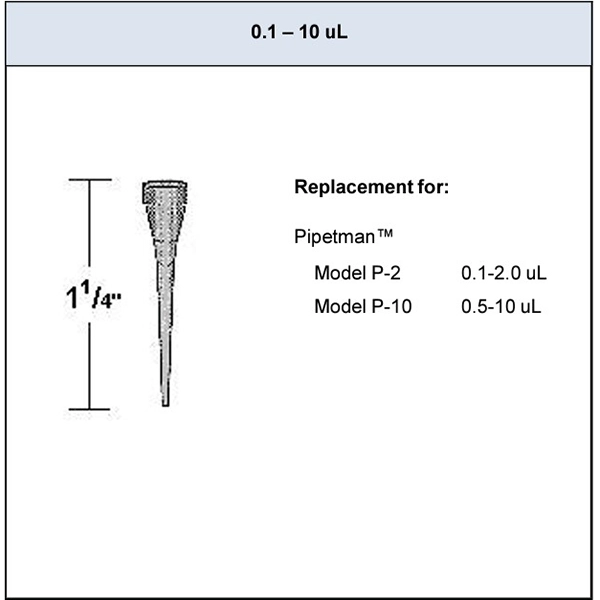 Bio Plas 0.1-10uL Pipetman Ultra Micro Tip, Natural (Pack of 1000) Model # 2010