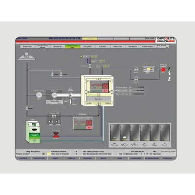 Carbolite WinCC Controller