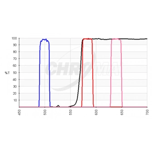 SNARF Filter Set 79009