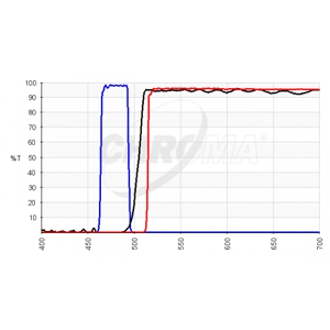 Chroma 19002 GFP/FITC Longpass Filter Set