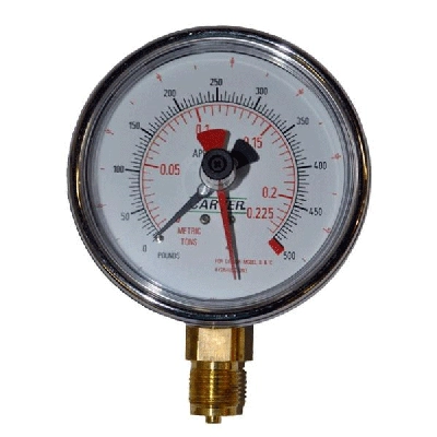 Carver 381042 Analog Force Gauge