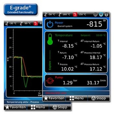 Huber E-Grade "Explore" 10495