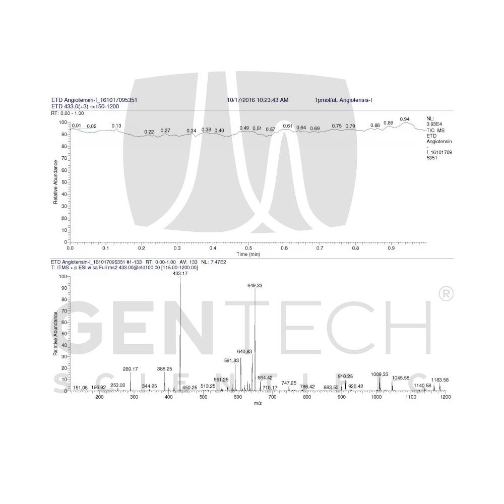 Thermo Electron Transfer Dissociation (ETD) for LTQ Series Mass Specs