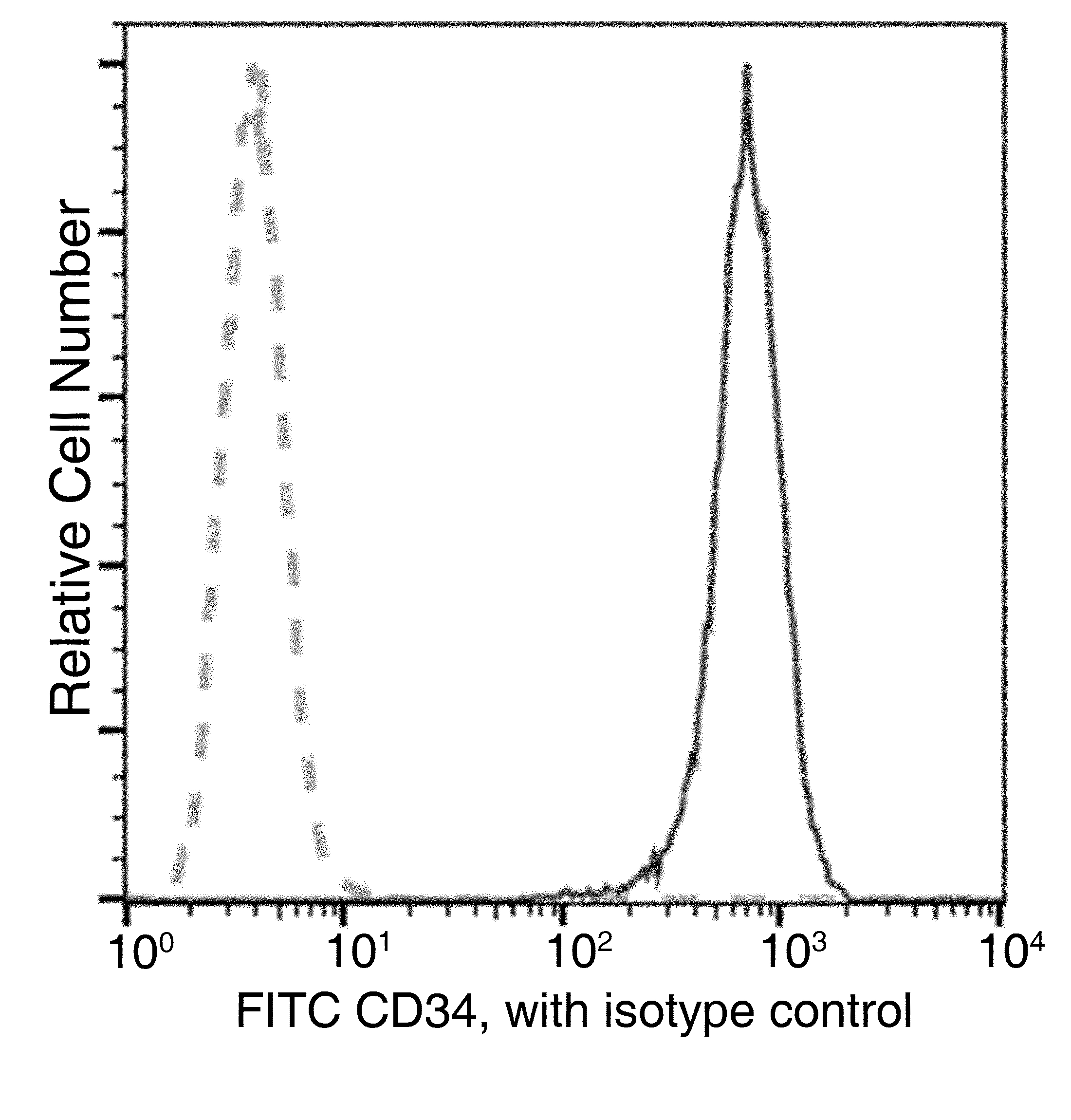 CD34 Antibody (FITC), Mouse Mab