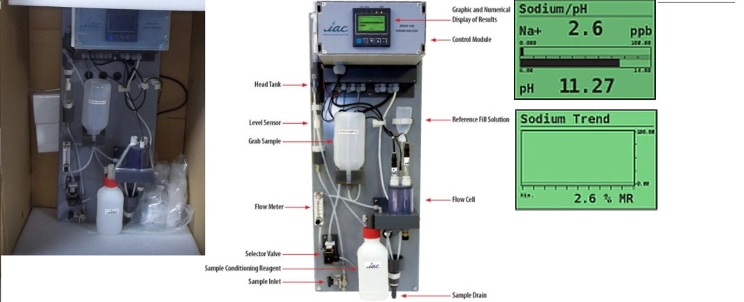  IAC (INDUSTRIAL ANALYTICS CORP) SODIUM ANALYZERS SERIES 1100 ACCURATE, PRECISE AND VERIFIABLE RES