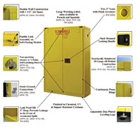 Flammable Storage Safety cabinets Chemical Storage Safety cabinet Safety CABINETS FOR STORING OF CORROSIVES/ FLAMMABLES/ ACID