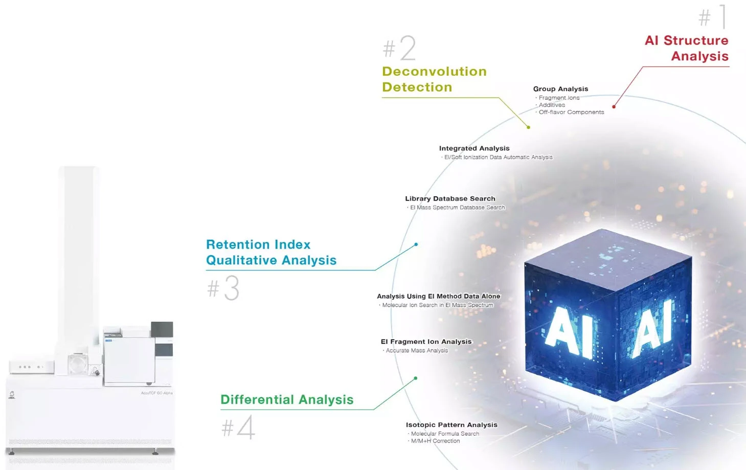 msFineAnalysis AI - Auto-qualitative Analysis Software