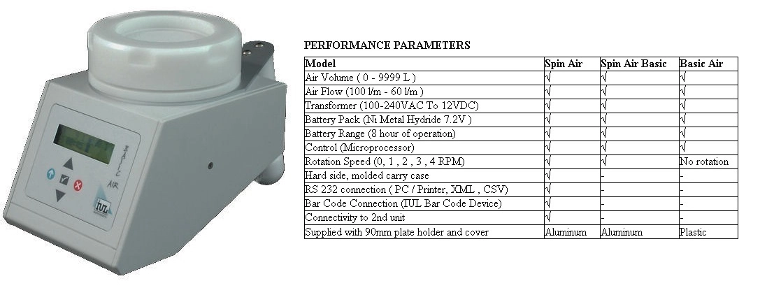 IUL Basic-Air Air Sampler (Microbial air sampler)