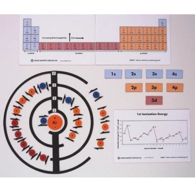 United Scientific Atoms, Electrons and Energy Kit AEEKIT