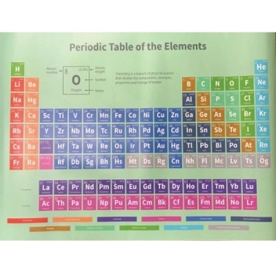 United Scientific Periodic Table Poster PTABLE01