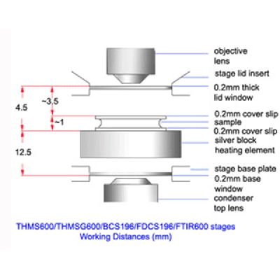 Condenser Lenses