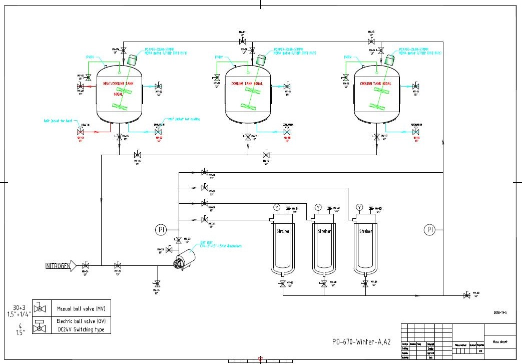 2018 DEUTSCHE PROCESS Cannabis Winterization & Filtration System Skid