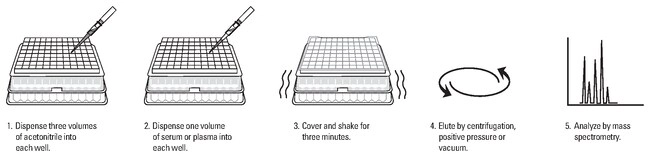 Pierce Protein Precipitation Plates