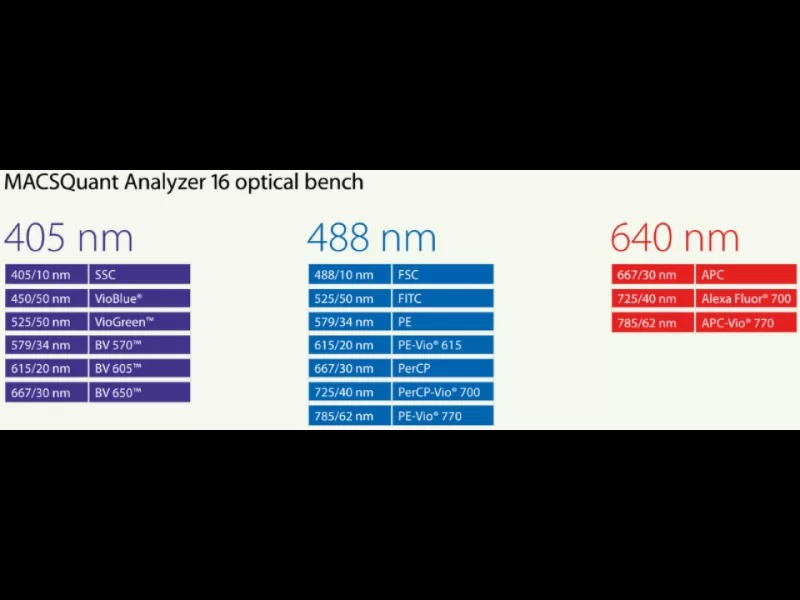 LabX.com Product Listing Thumbnail