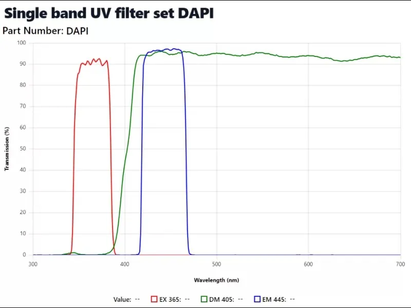 LabX.com Product Listing Thumbnail