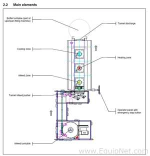 Groninger Sterilizing - Depyrogenation Tunnel with Rotary Feed Table and Vial Pusher