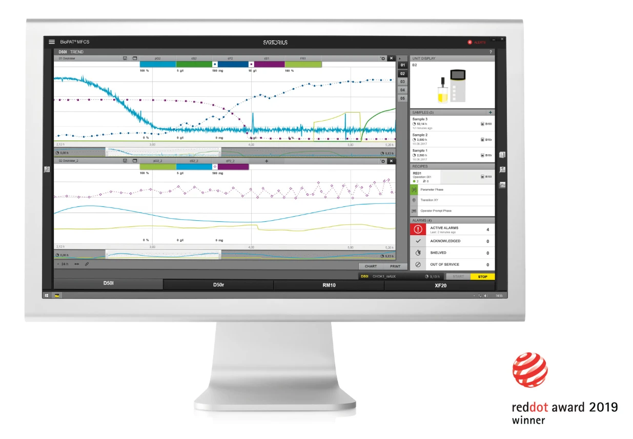 BioPAT® MFCS SCADA Software