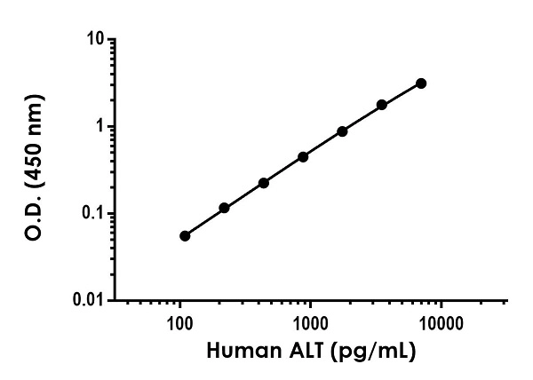 Human ALT ELISA Kit