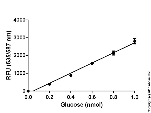 Glucose Assay Kit