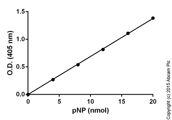 Alkaline Phosphatase Assay Kit (Colorimetric)