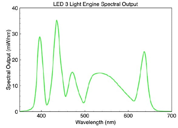 Lumencor LED3 11504254 Microscope Illuminator