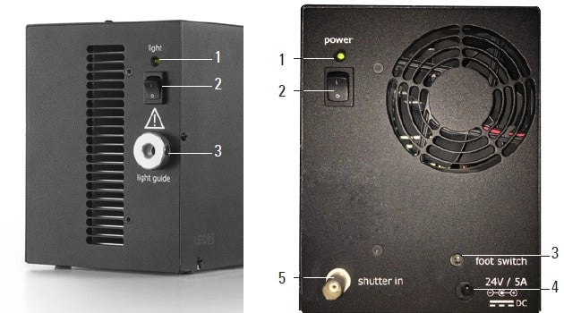 Lumencor LED3 Microscope Illuminator