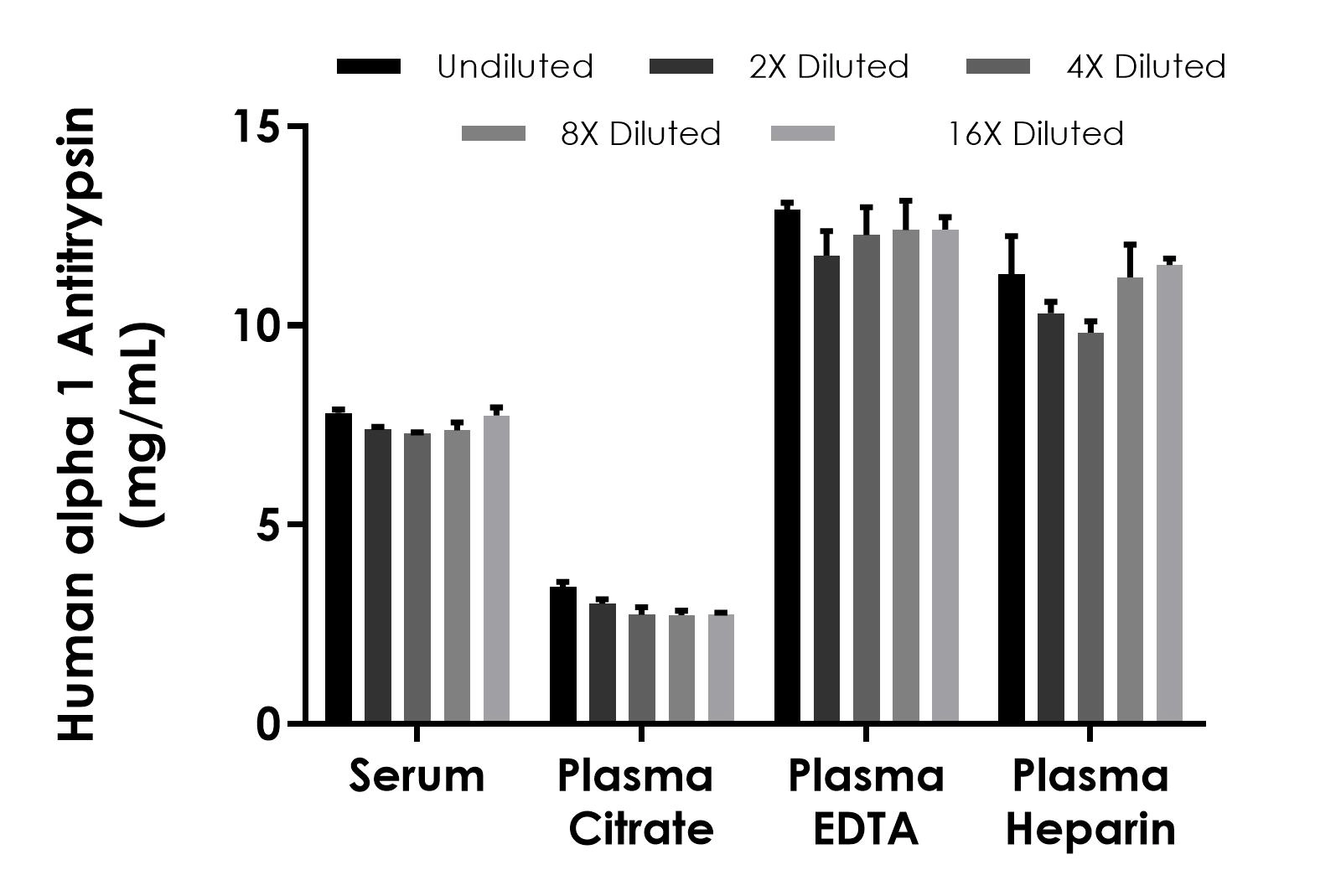 Human alpha 1 Antitrypsin ELISA Kit (SERPINA1)