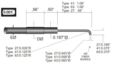 Dolan-Jenner 914mm BLY and ELY Fiber Optics, Small 90 Degree End, PVC Sheathing ELY4136