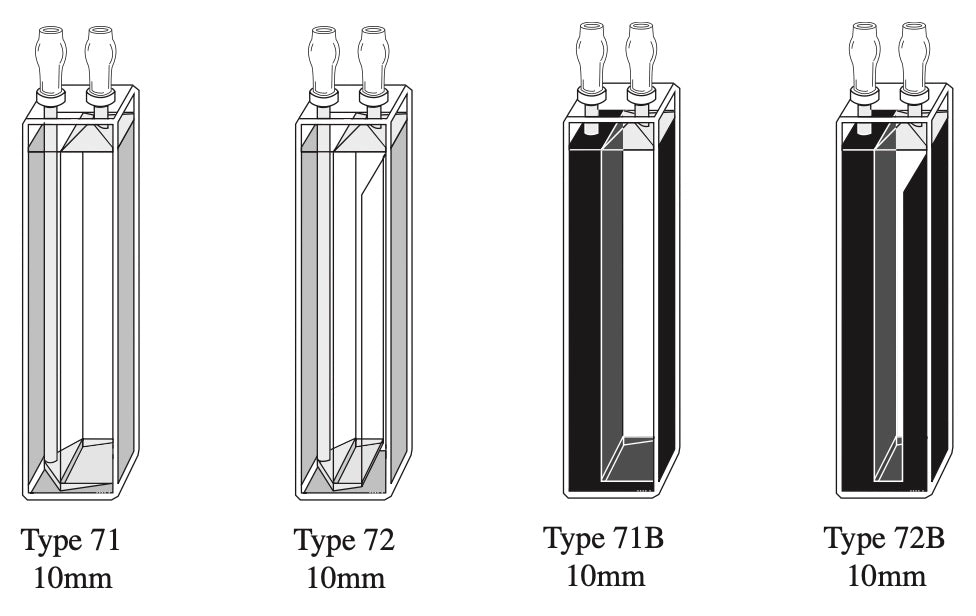 71-Q &amp; 72-Q Series Standard &amp; Semi-Micro Rectangular Quartz Flow Cells, Clear &amp; Self-Masking, 1mm &amp; 10mm
