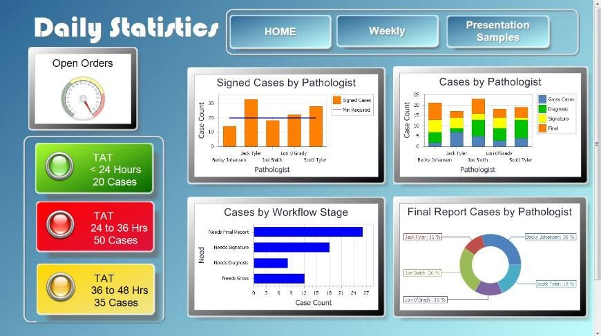 Psyche Systems Real-Time Laboratory Management Dashboard