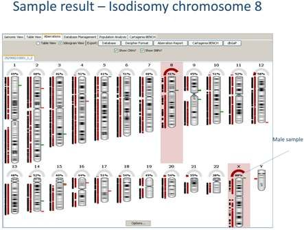 Unique CNV Array w/ Whole Chromosome UPD Detection