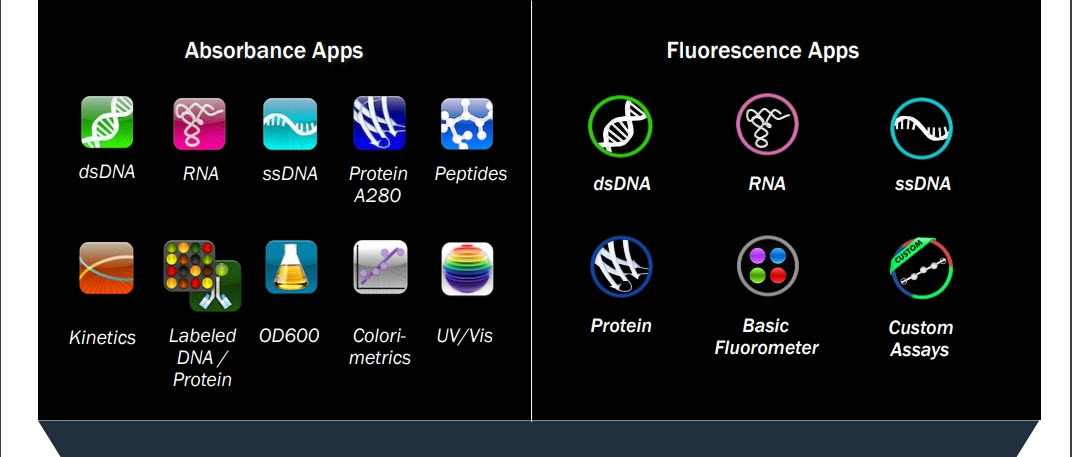 Absorbance and Fluorescence Quantification: An Application Guide to Sample QC